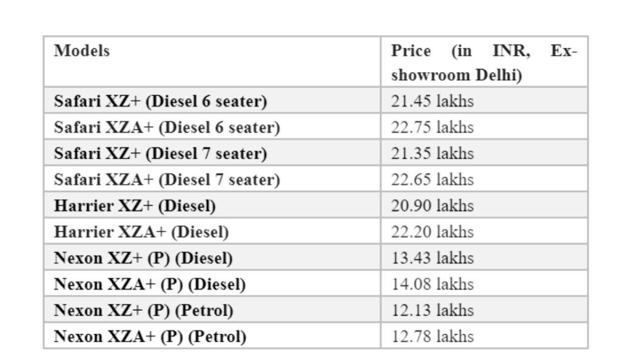 Tata Safari, Nexon, Harrier Jet Edition: Pricing