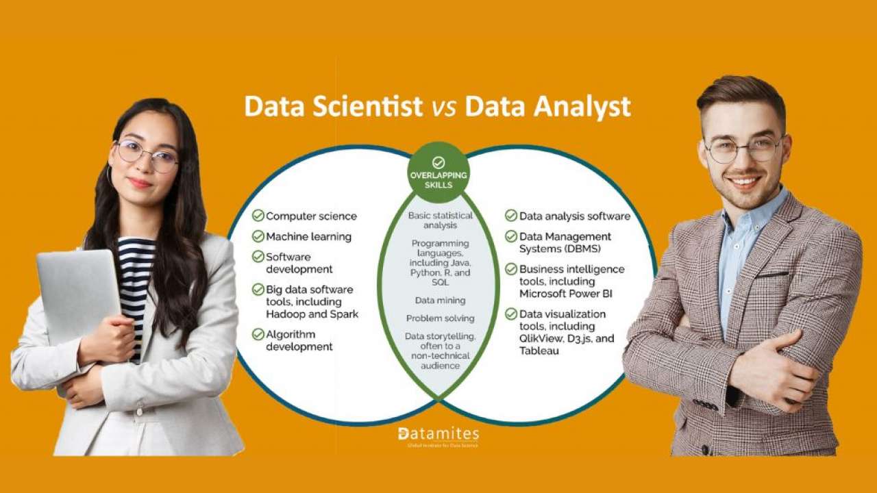 Data Scientist Vs Data Analyst 