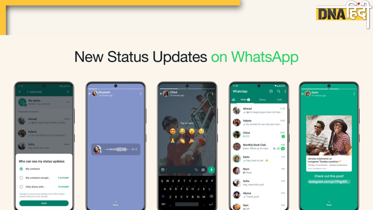 अब और भी मजेदार बनेगा आपका WhatsApp Status, कंपनी ने एक साथ लॉन्च किए 5 इंट्रेस्टिंग फीचर