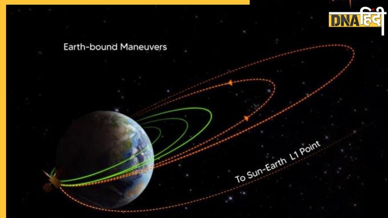 Aditya-L1 Mission: इसरो के सूर्य मिशन ने बढ़ाया एक और कदम, L1 प्वाइंट के ऑर्बिट में दाखिल 