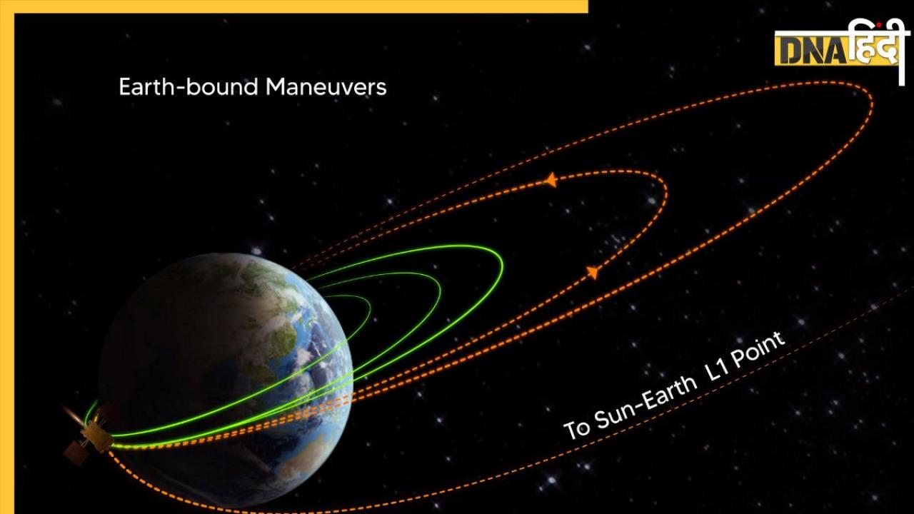 आदित्य-एल1 ने सफलतापूर्वक चौथी बार बदली कक्षा, अब आगे क्या? जानिए ISRO का लेटेस्ट अपडेट 