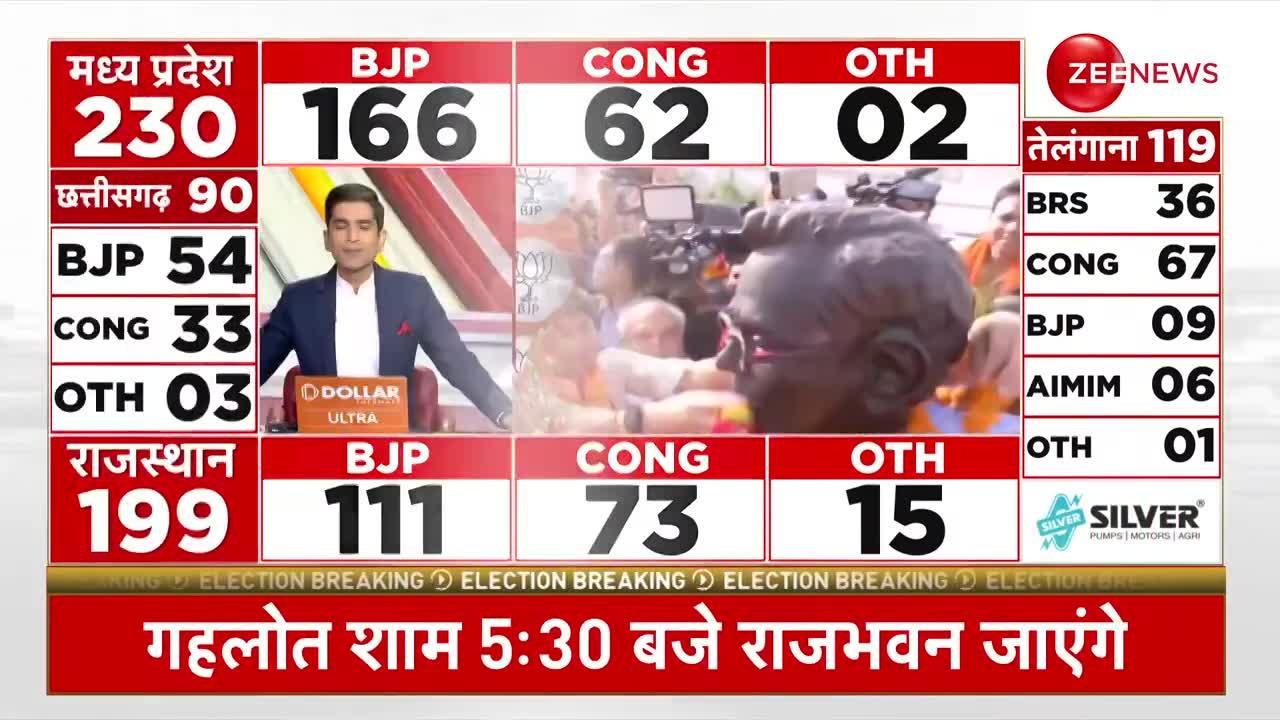 Assembly Election 2023 Result LIVE  बंपर जीत के बाद स्मृति ईरानी का विस्फोटक इंटरव्यू