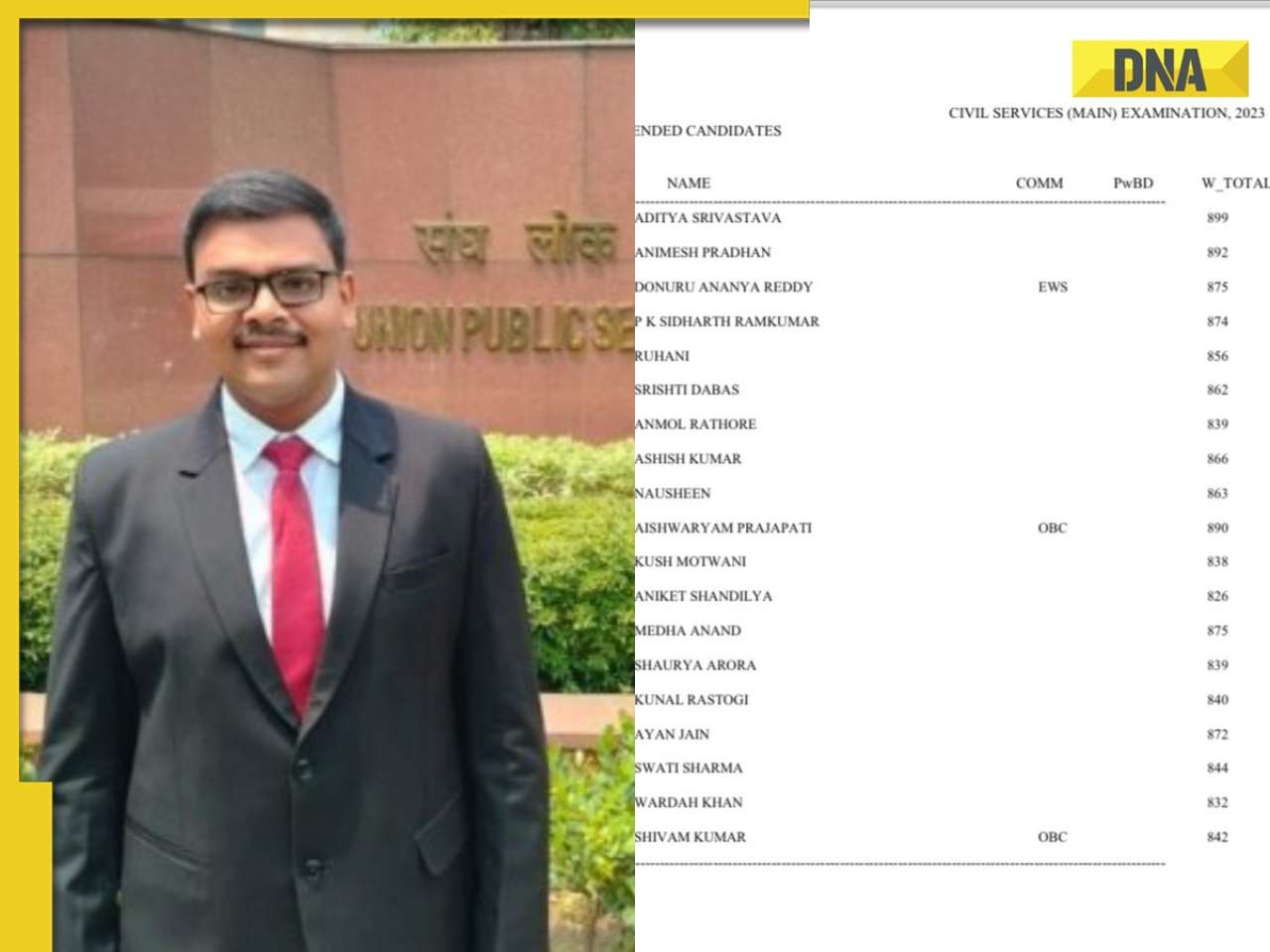 UPSC exam 2023 marksheet released: Topper Aditya Srivastava gets 54.27%, check mains, interview marks here