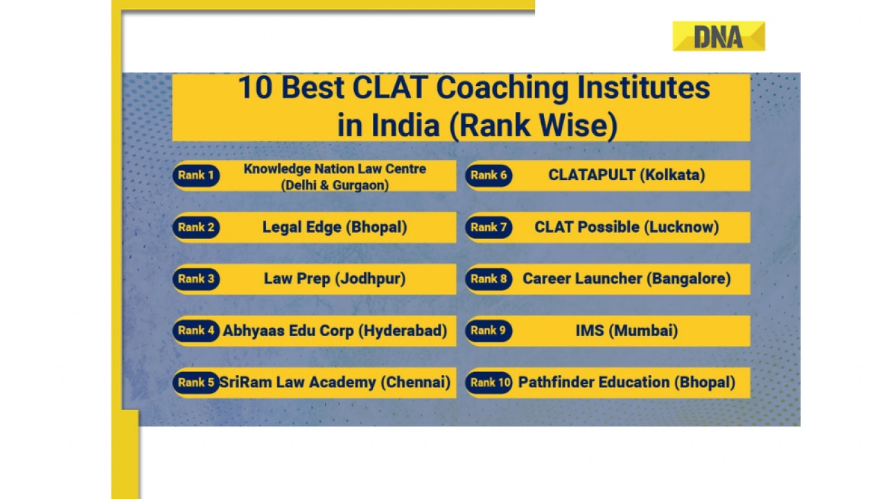 10 Best CLAT Coaching Institutes in India -- rank wise with fees, reviews, contact