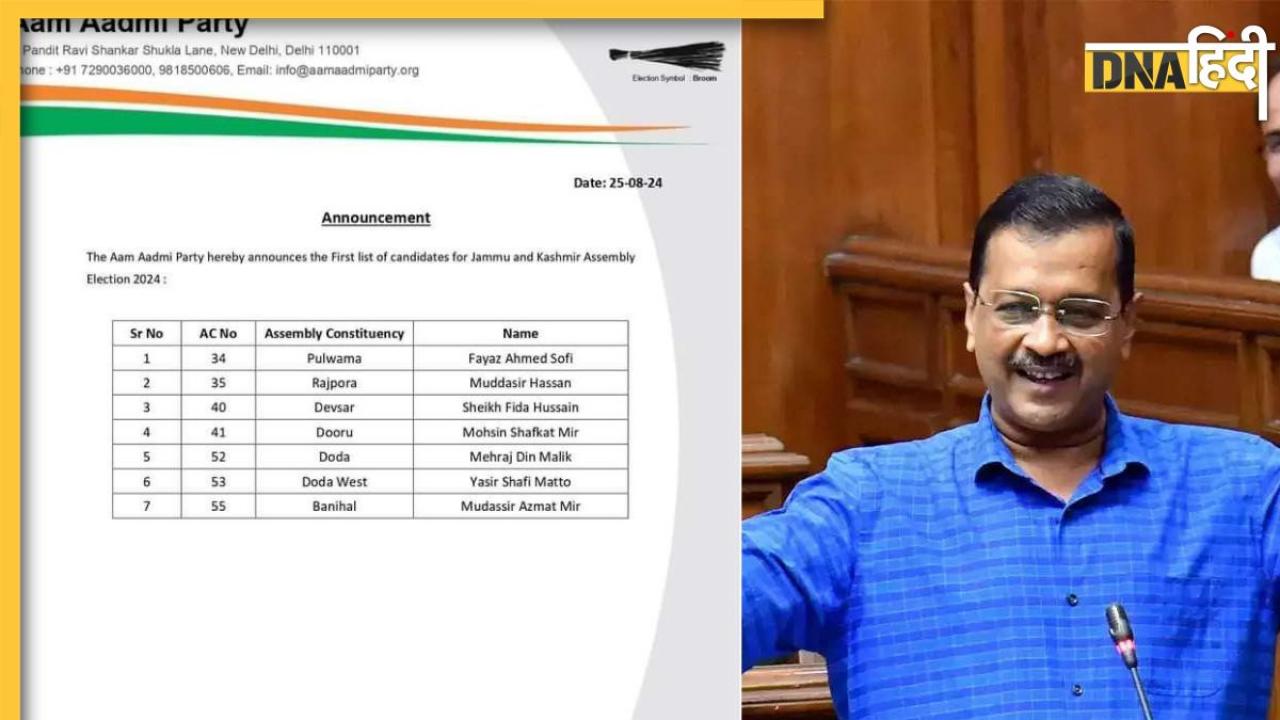 J&K Assembly Election 2024 : आम आदमी पार्टी ने जारी की 7 उम्मीदवारों की पहली लिस्ट, 40 स्टार कैंपेनर्स भी बताए