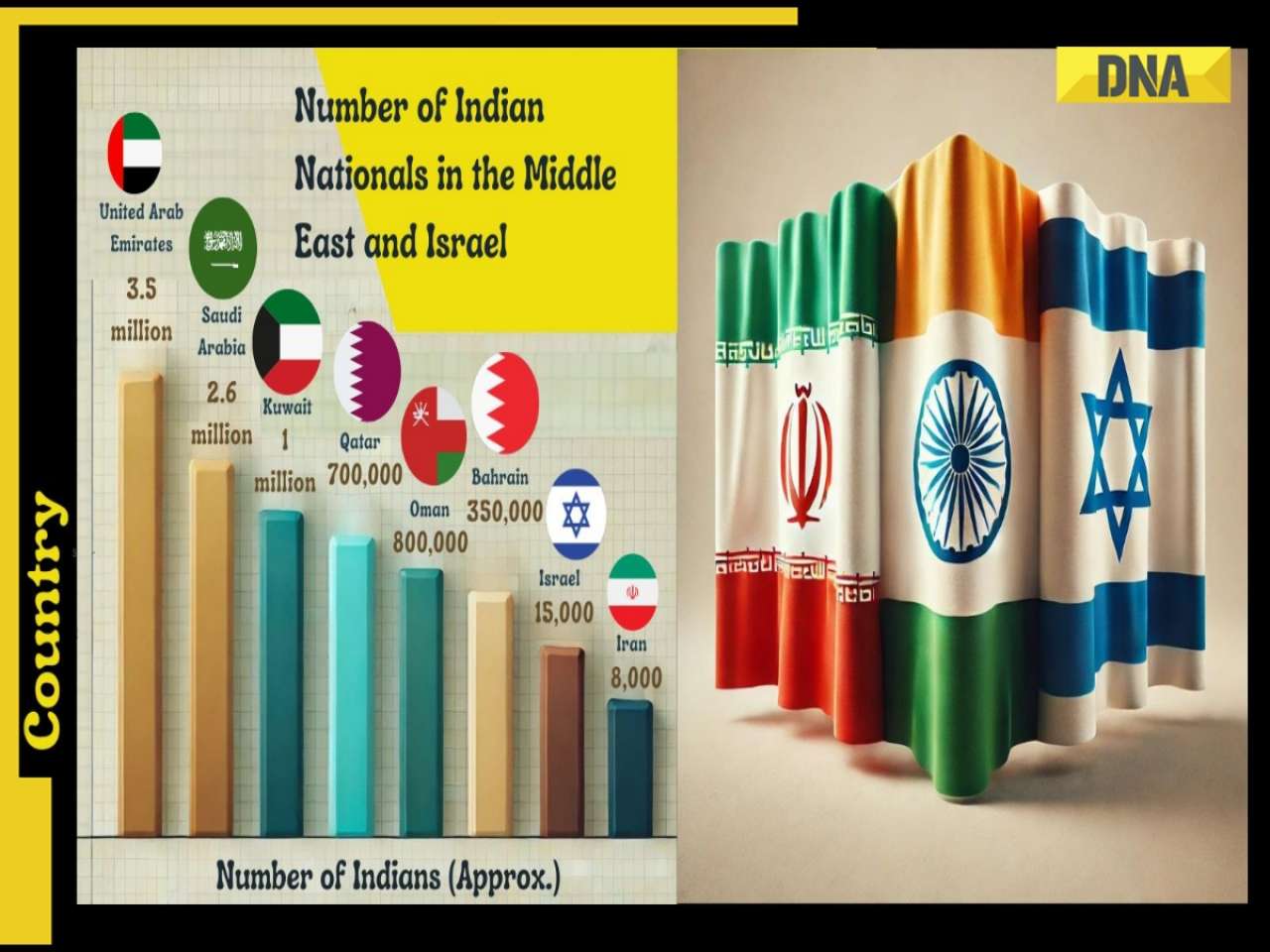 Between Scylla and Charybdis: India's precarious position in Israel-Iran standoff