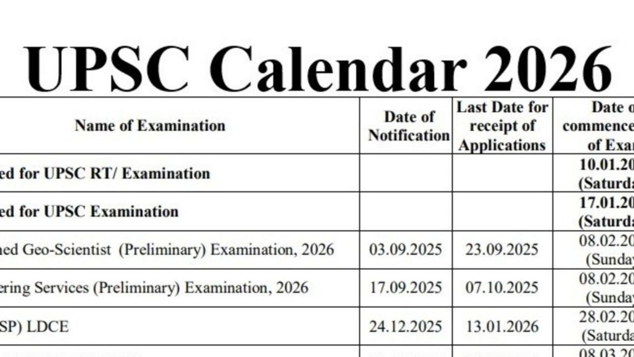 UPSC प्रीलिम्स