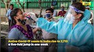  COVID-19 News: Massive Spike in Cases - 7 Dead, More Than 2,700 Active Cases Reported 