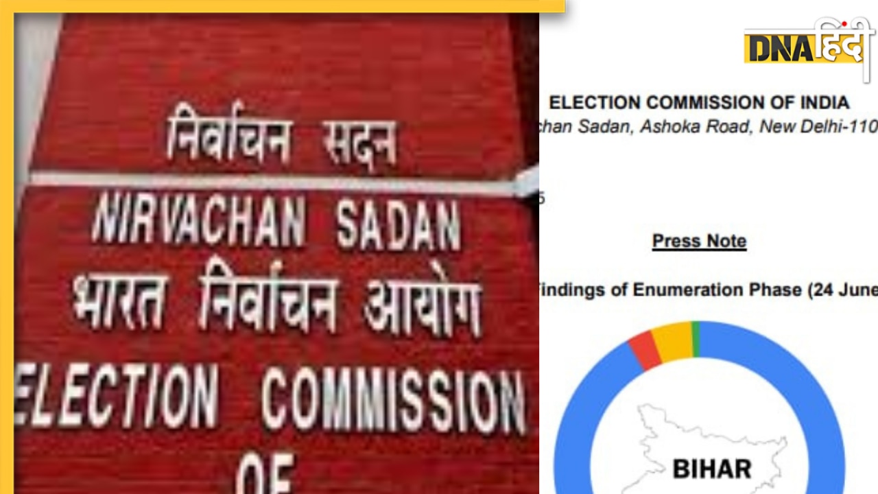 Bihar SIR: चुनाव आयोग ने जारी किए बिहार में वोटर लिस्ट का फाइनल डेटा, 7.24 करोड़ मतदाता शामिल, 65 लाख नाम हटे