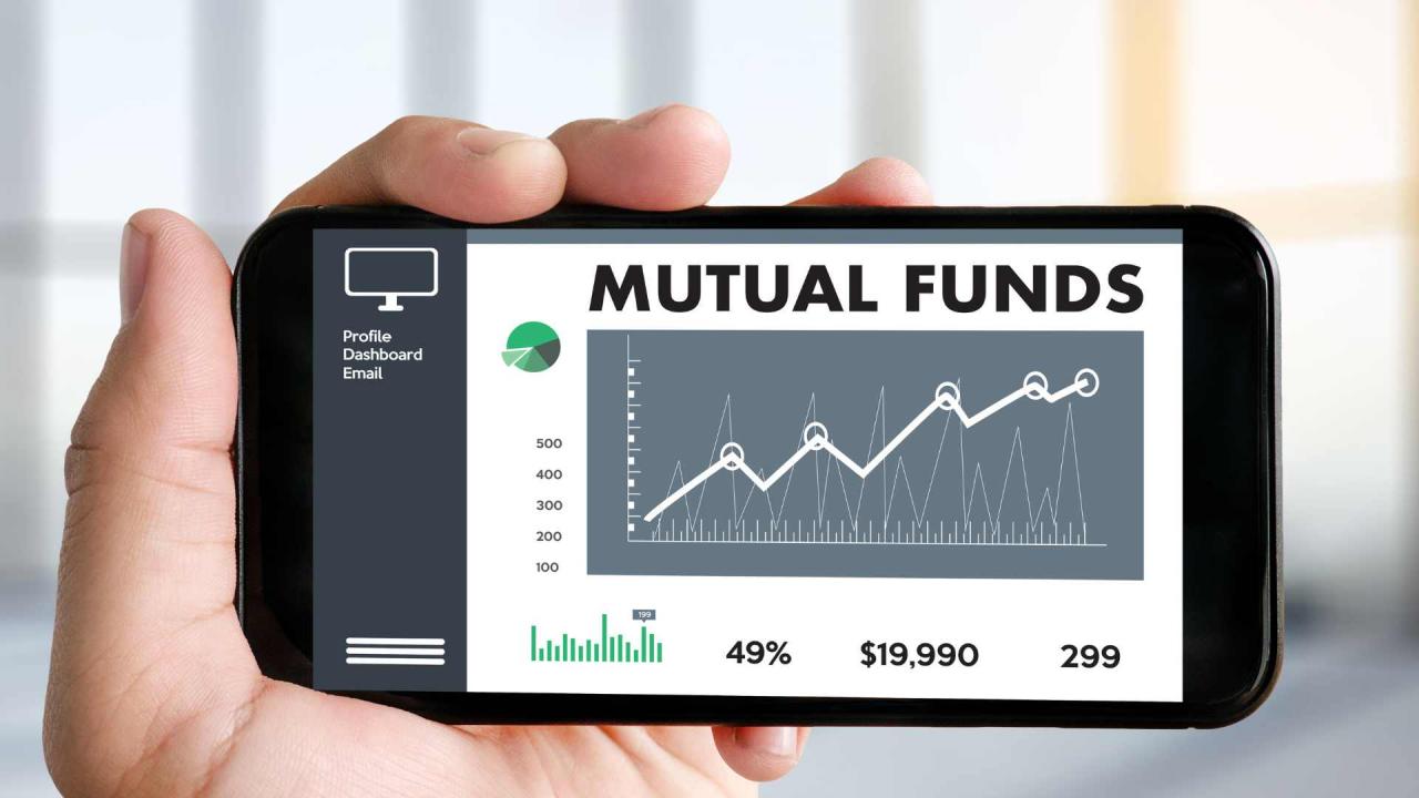 Motilal Oswal Midcap Fund Direct-Growth