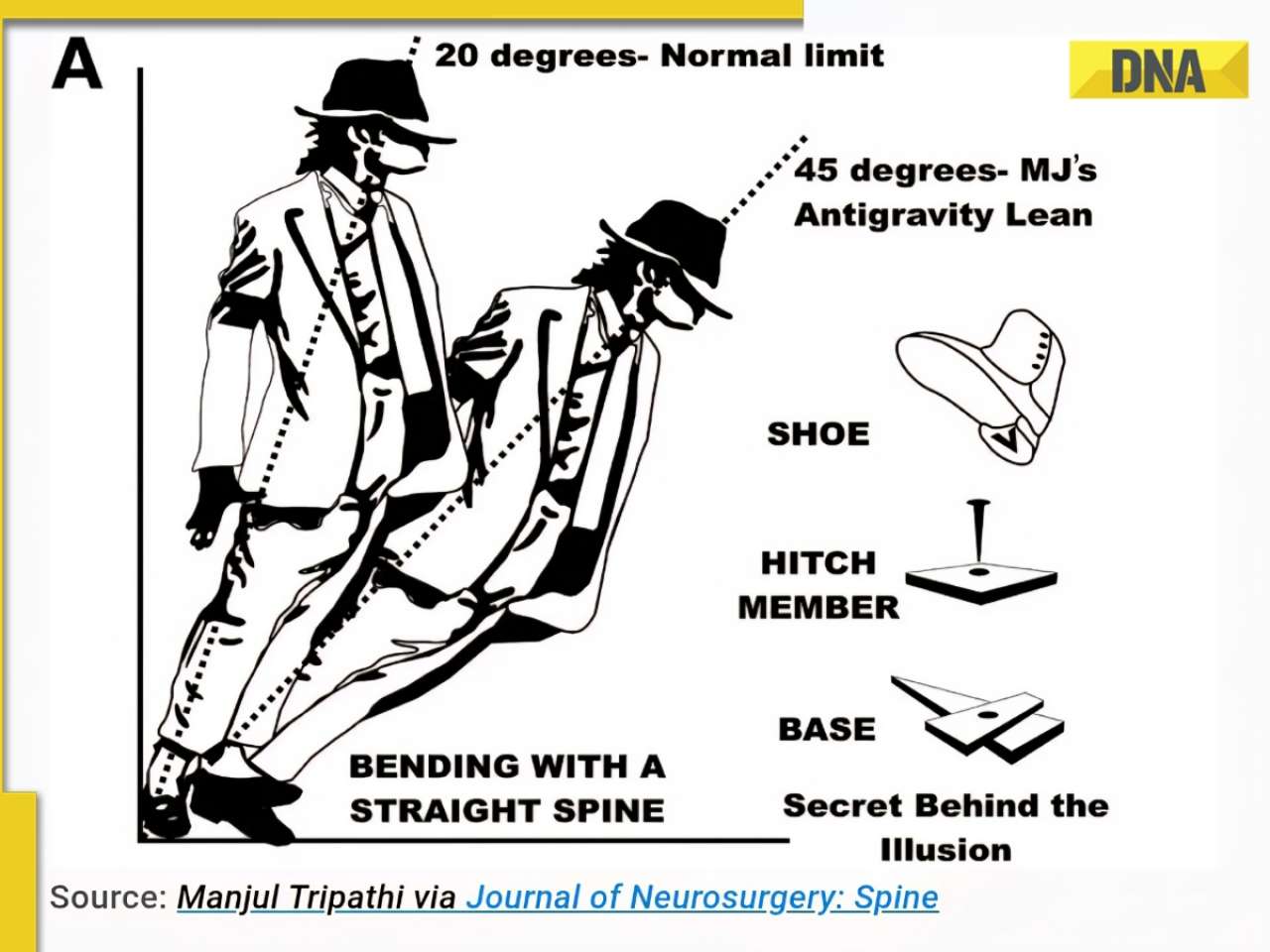 More Than Magic: Science and engineering behind Michael Jackson's lean