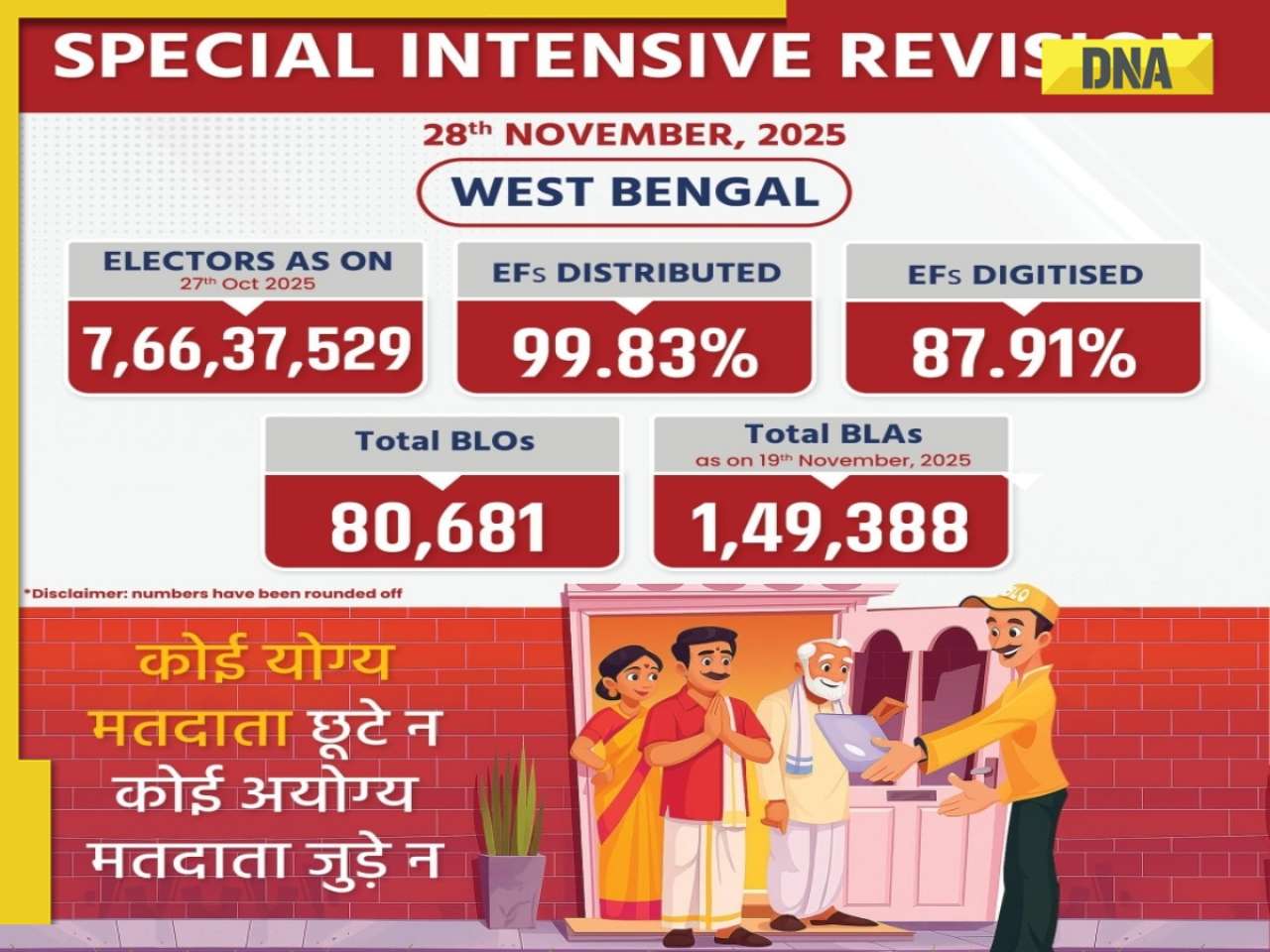 general What is Special Intensive Revision? How is it done? How can SIR reshape voters' list in 12 states?