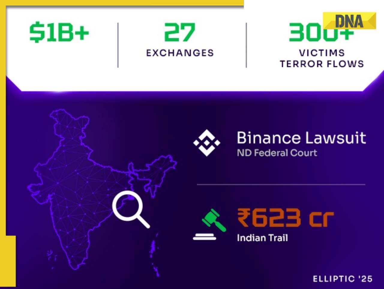 Global Exchanges Push Back on SEC Tokenization Exemption