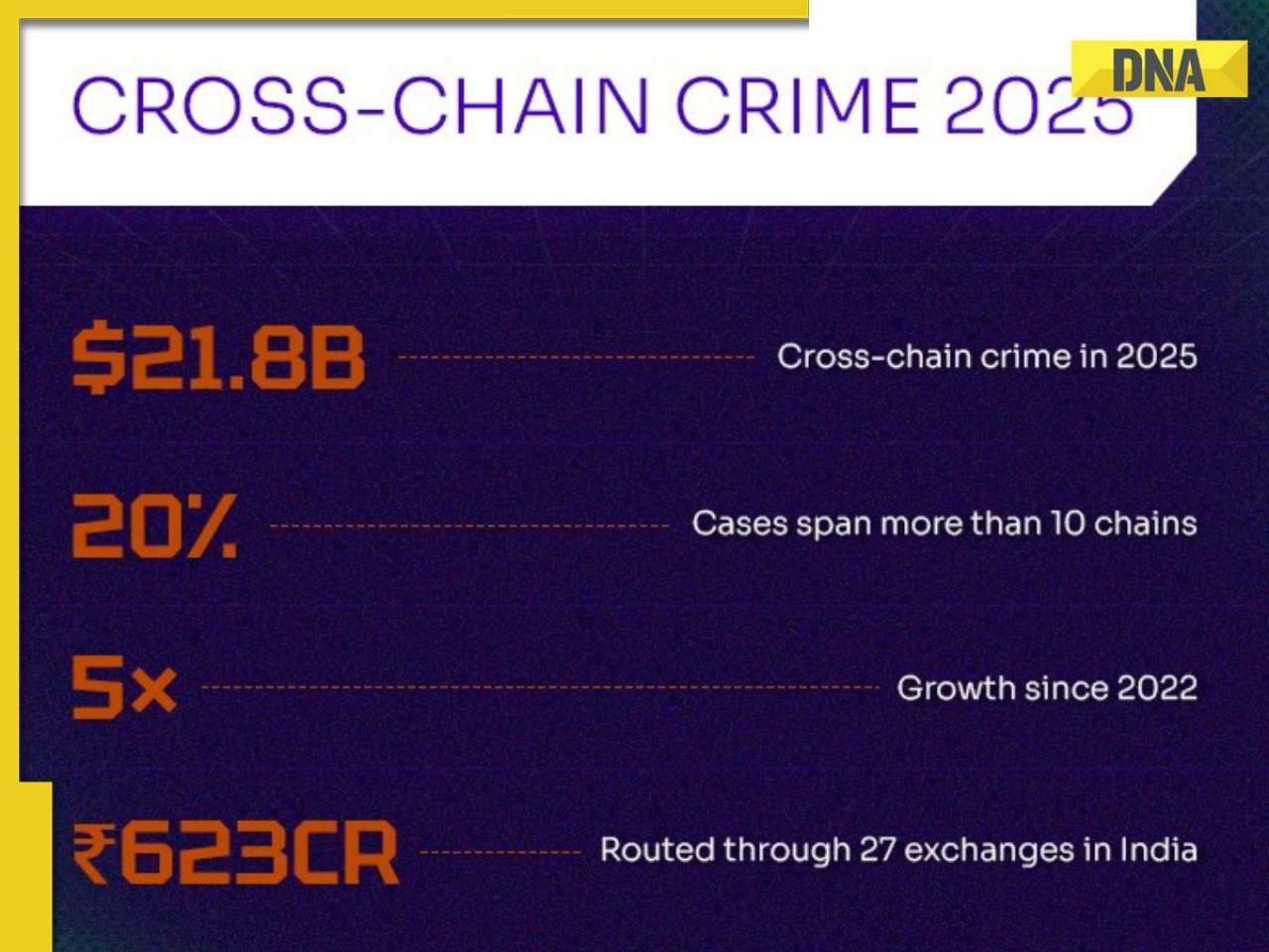 UK Moves to End “Dry Tax” on DeFi: What HMRC’s New Framework Changes