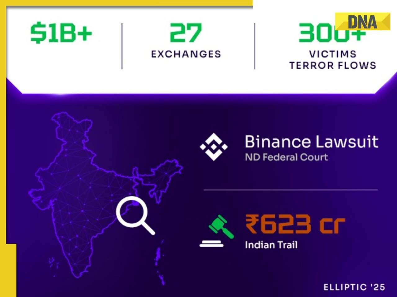 Hamas Victims Take Binance to Court: The Lawsuit That Could Redefine Global Crypto Liability