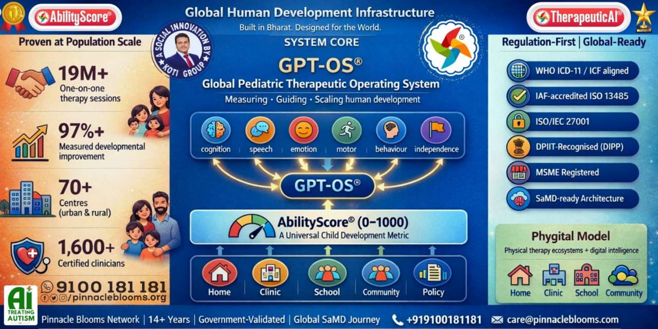 Global Healthcare Fund Offers $70 Million to Pinnacle Blooms Network to Scale GPT-OS®—World’s First AI-Powered Child Development Operating System