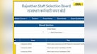  RSMSSB 4th Grade Result 2026 Out at rssb.rajasthan.gov.in; get direct link for RSSB merit list PDF here 