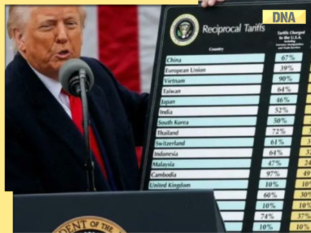 Trump hits back at US Supreme Court ruling on his sweeping tariffs: 'Will sign fresh order'