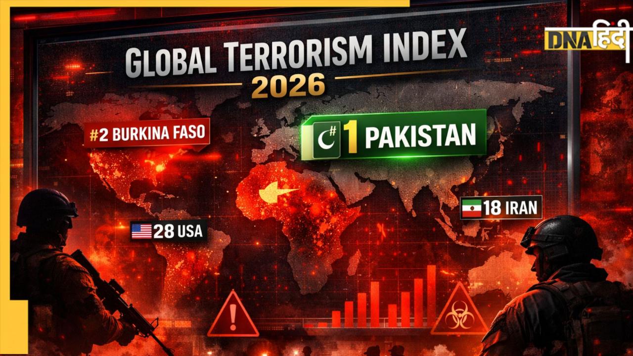 आतंकवाद का रिपोर्ट कार्ड! Global Terrorism Index में नंबर-1 है पाकिस्तान, US-Iran  किस पायदान पर | DNA HINDI