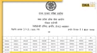 MP SET Result 2026: मध्य प्रदेश लोकसेवा आयोग ने जारी किया एमपी सेट का रिजल्ट, इस लिंक से फटाफट डाउनलोड करें स्कोरकार्ड