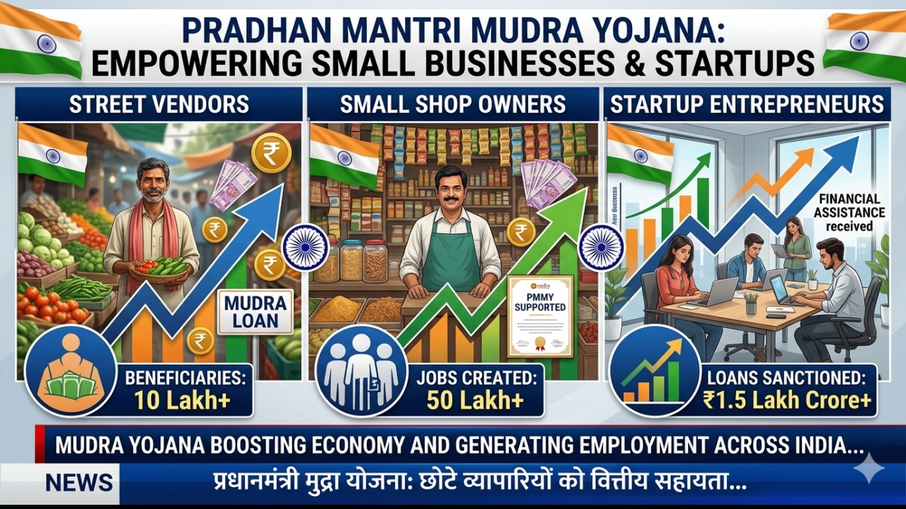 क्या है प्रधानमंत्री मुद्रा योजना