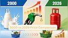 2000 vs 2026:26 सालों में कितने बढ़ गये रोज़मर्रा की चीजों के दाम? पेट्रोल, LPG और दूध पर 4 से 6 गुना महंगा हुआ खर्च