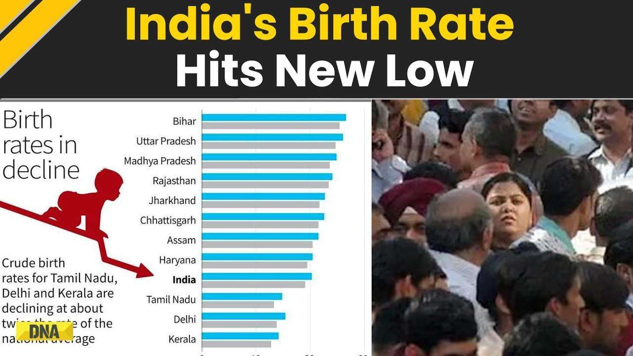 India's Fertility Rate Falls Below Replacement Level Needed To Maintain Stable Population