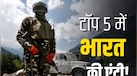 पाकिस्तान से 8 गुना ज्यादा है भारत का सैन्य खर्च! अमेरिका-चीन की रेस में शामिल इंडिया, तोड़े पुराने रिकॉर्ड