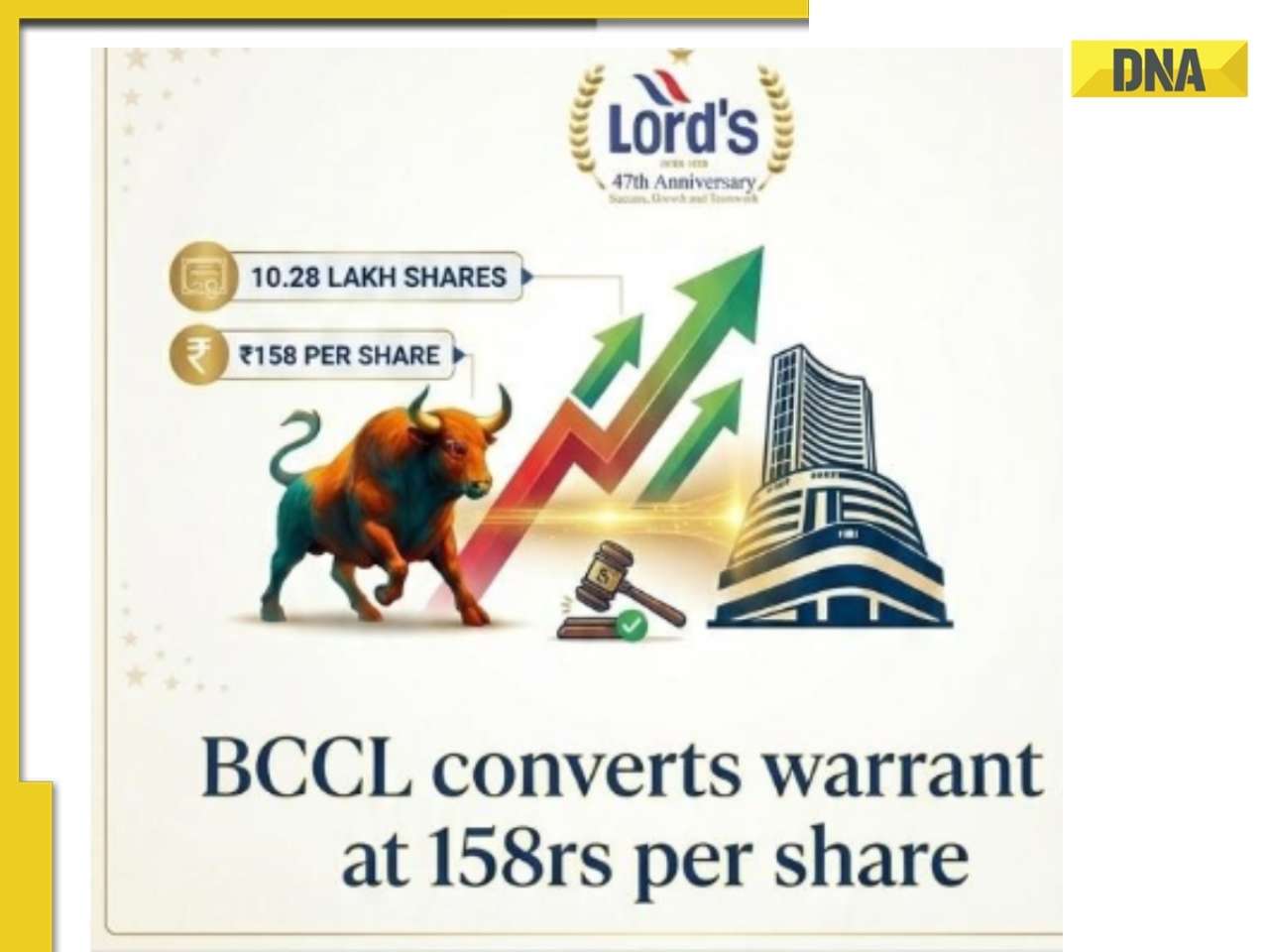 "Lord's Mark Industries Acknowledges BCCL's Entitlement to 10.28 Lakh Shares at ₹158 Each; Delhi High Court Matter Withdrawn Following Settlement" 