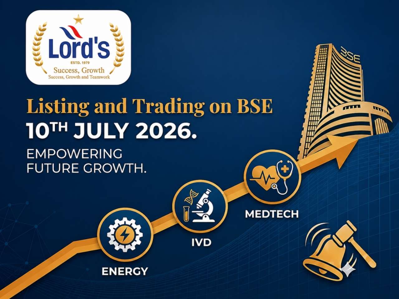 Lord’s Mark Industries Limited Gets Listed on Bombay Stock Exchange 