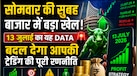 रिटेल निवेशकों की धड़कनें तेज: आज की मंदी में छिपा है करोड़पति बनने का रास्ता, बस रखें इन शेयर्स पर नजर