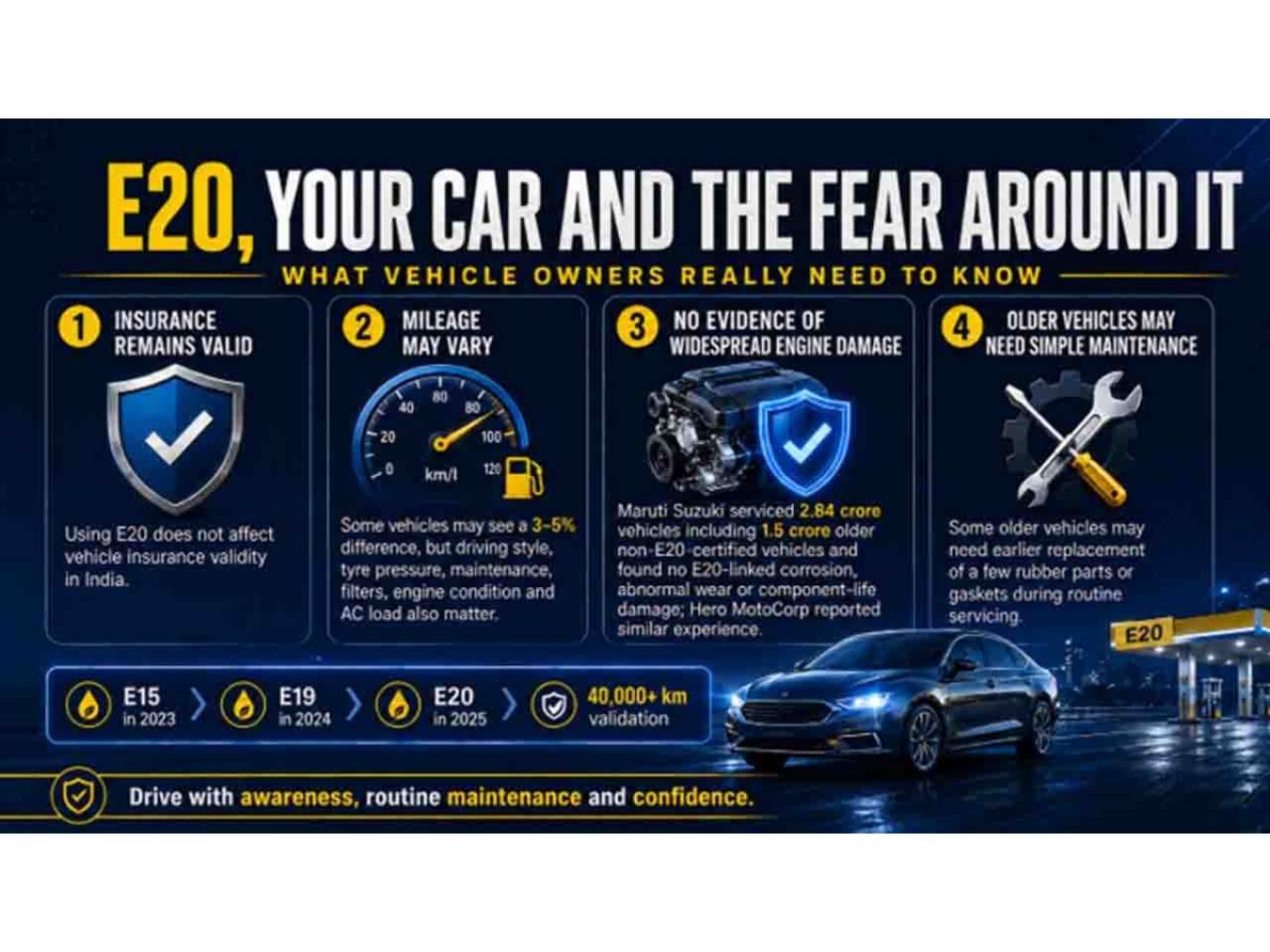 E20 and your vehicle: Clear answers on insurance, mileage and engine health