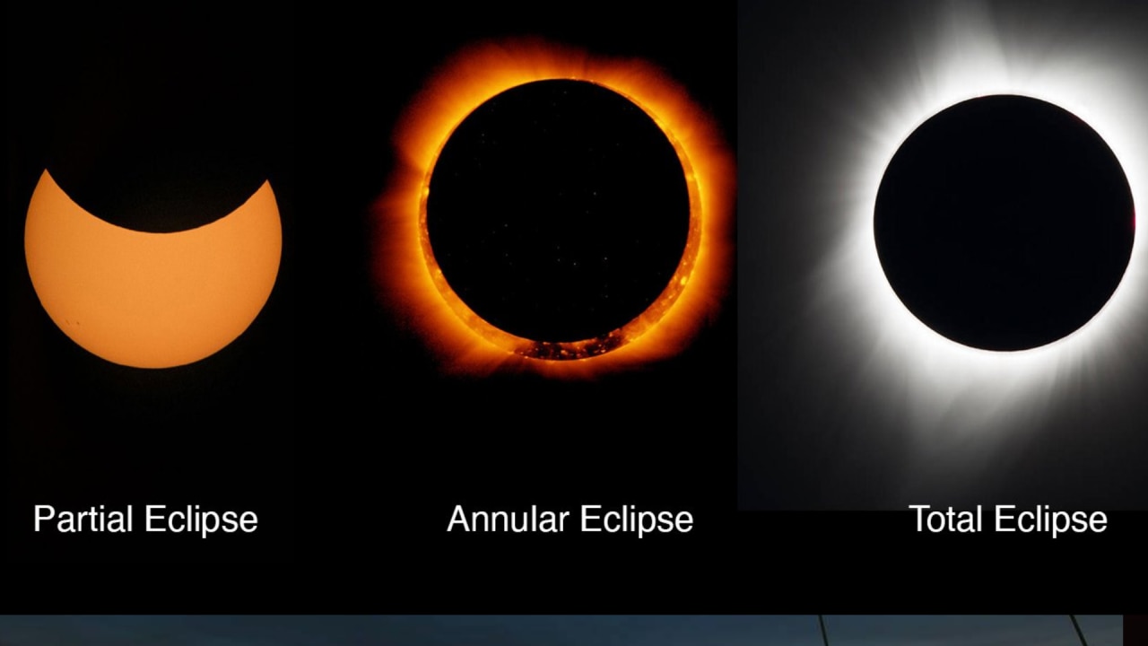 धरती से क्यों एक आकार के दिखते हैं सूर्य और चंद्रमा?