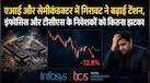 आईटी शेयरों में भूचाल क्यों आया? जानिए इंफोसिस टीसीएस समेत दिग्गज कंपनियां गिरीं तो निवेशकों के लिए कितना बड़ा खतरा