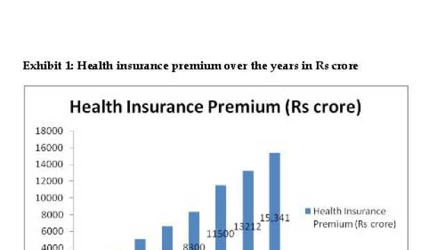 latest research paper on health insurance in india