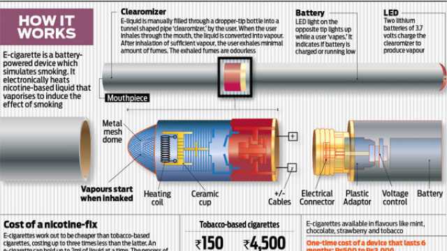 e cigarette usb c India contemplates ban on e-cigarettes