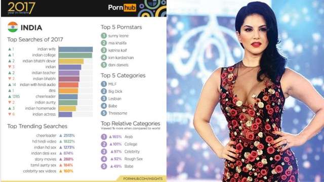 Sex Video Sunny Leone College - More Indians are searching for porn videos of Sunny Leone and Katrina Kaif  online than ever