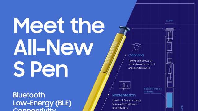 S Pen S Pen