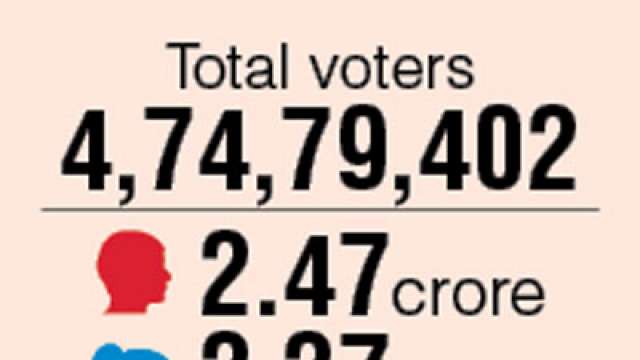 Total voters Total voters