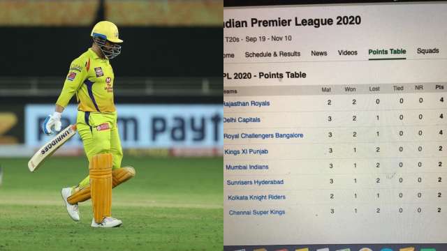 MS Dhoni's Chennai Super Kings at the 