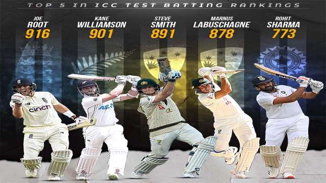 DNA Explainer: How ICC Calculates Rankings Of Top Cricketers And Best Teams