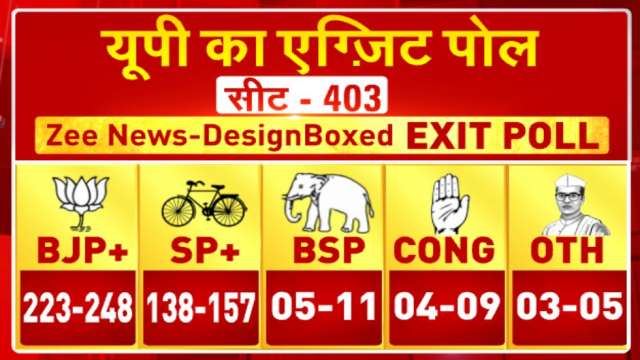 DNA Special: Yogi Adityanath returning as Chief Minister in Uttar Pradesh? - Vimarsana News