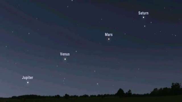 Venus, Mars, Jupiter, Saturn to line up in the sky, rare planet alignment after 1,000 years - Vimarsana News