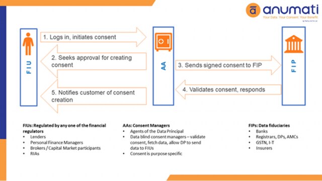 Anumati – India's Fastest Growing Account Aggregator Network - Vimarsana News