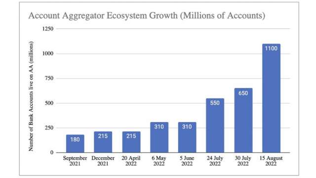 A billion accounts are now on AA. Now what? - Vimarsana News