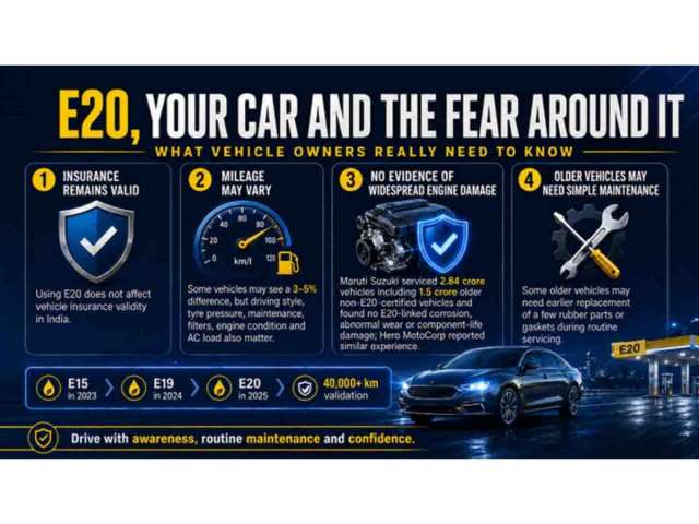 dnaindia.com - Prakash Chand - E20 and your vehicle: Clear answers on insurance, mileage and engine health