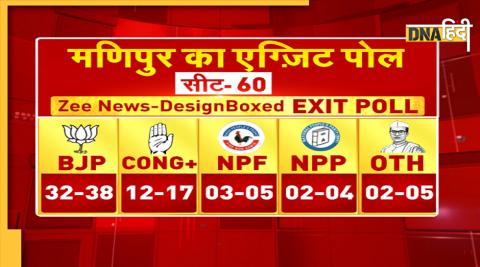 manipur exit poll