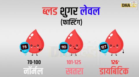 डायबिटीज को कंट्रोल करती है 