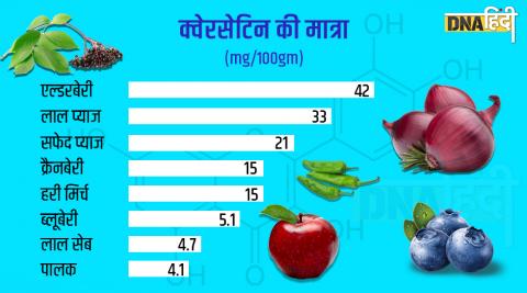 कैंसर को बढ़ने से रोकती है