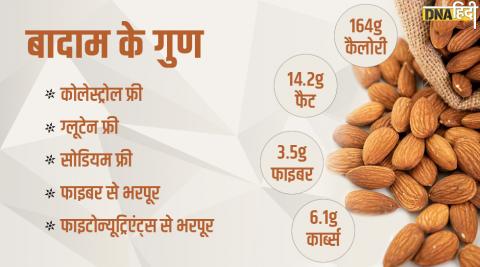 बादाम (Almond) से मिलेंगे ये फायदे